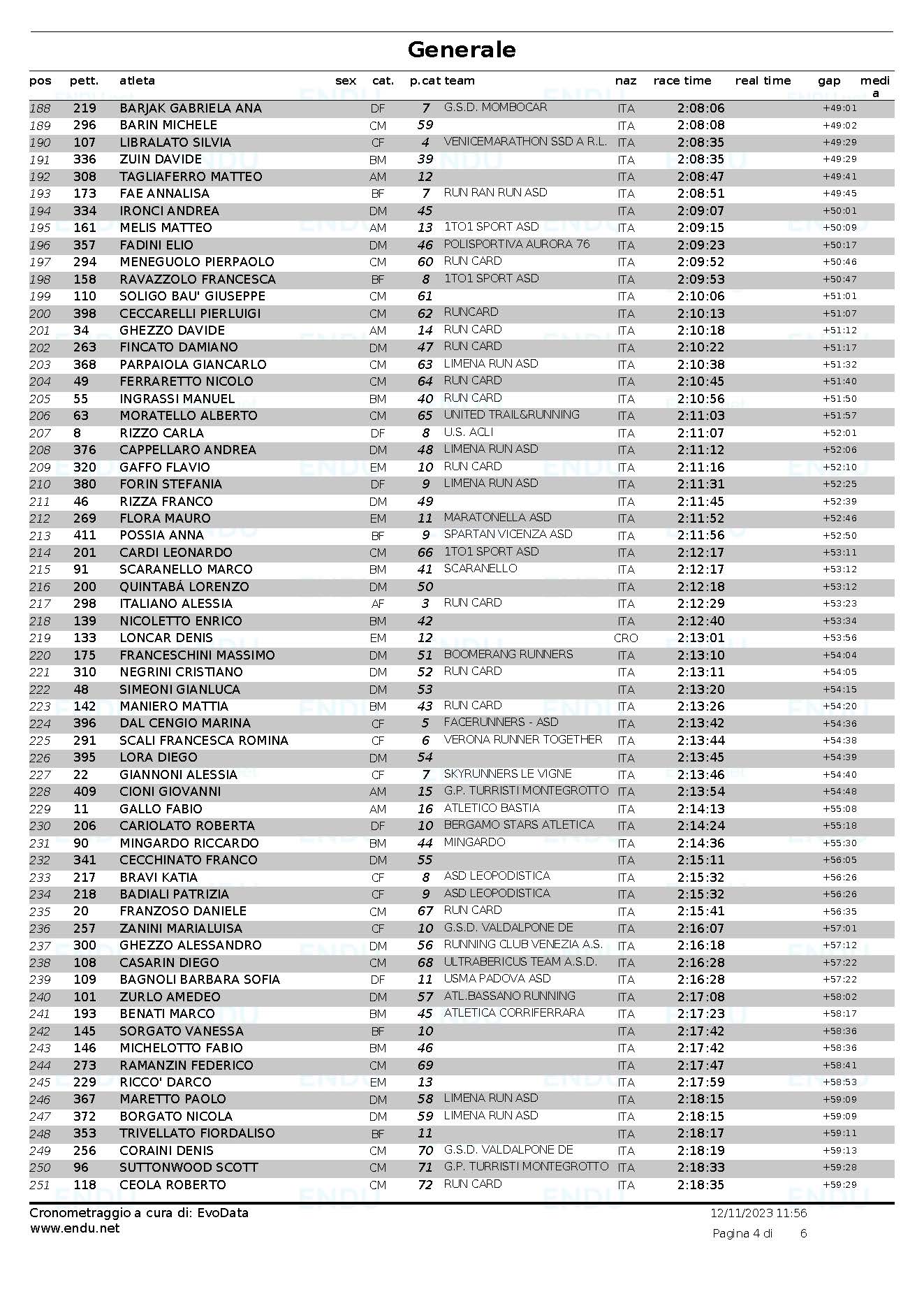 Classifica generale Pagina 4