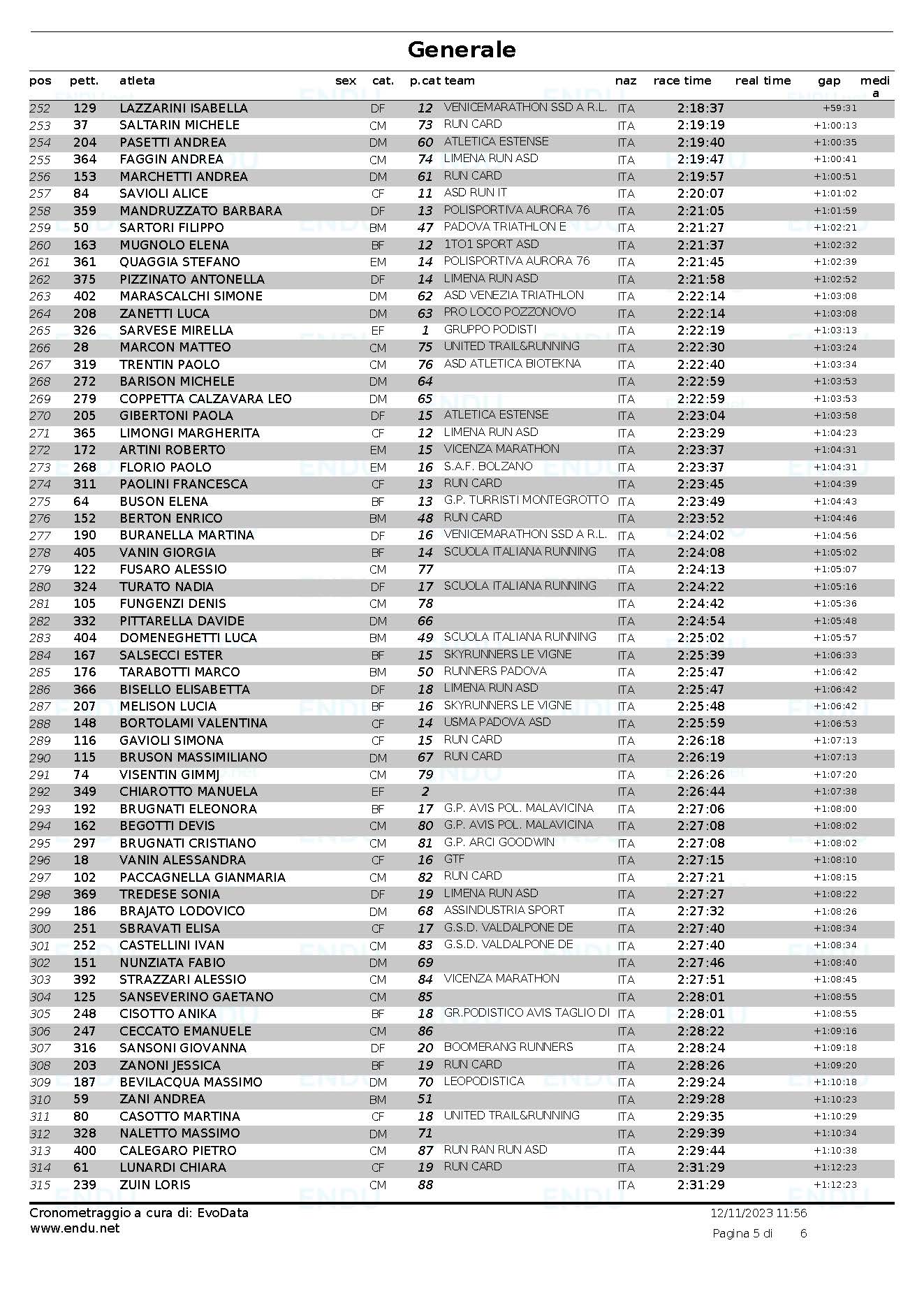 Classifica generale Pagina 5