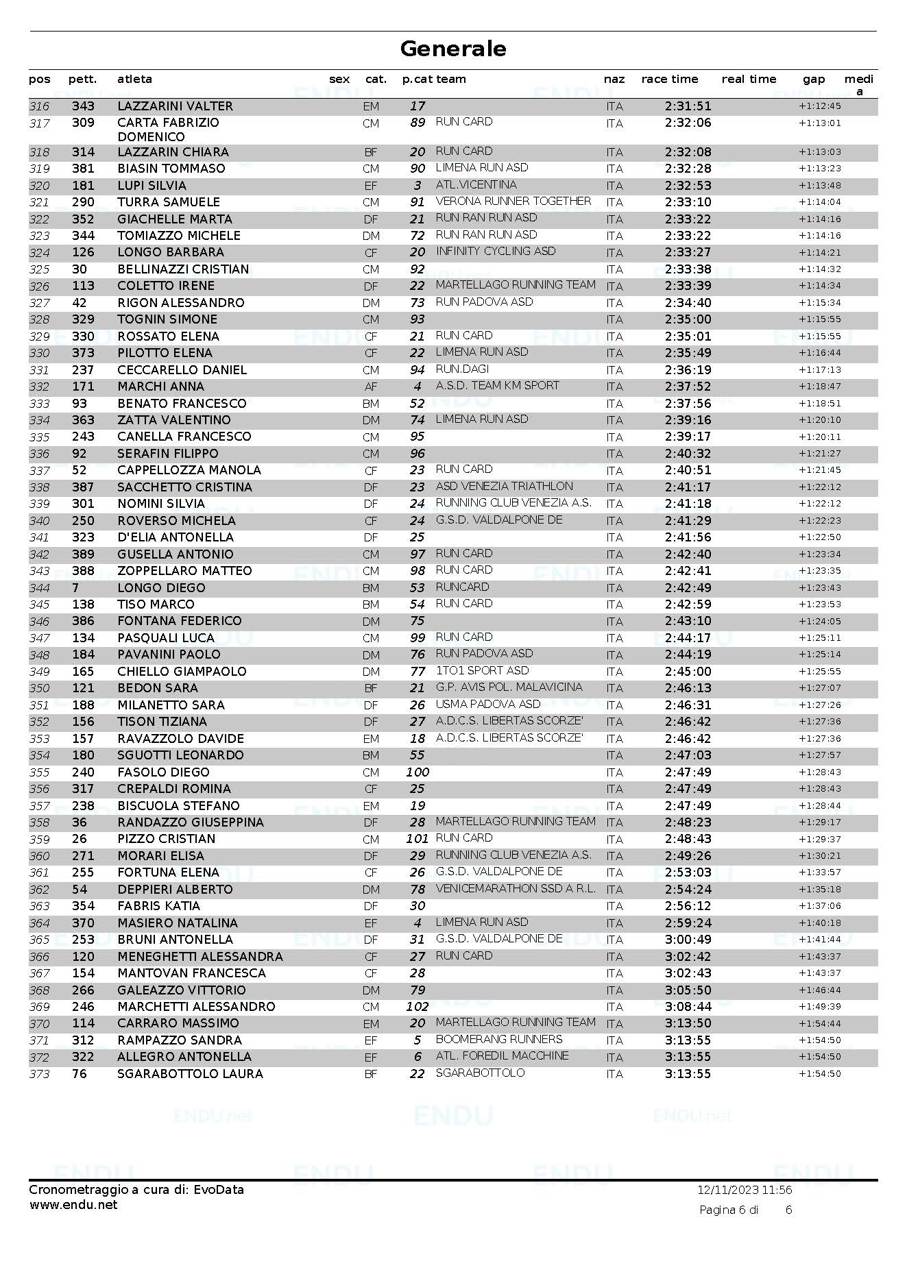 Classifica generale Pagina 6