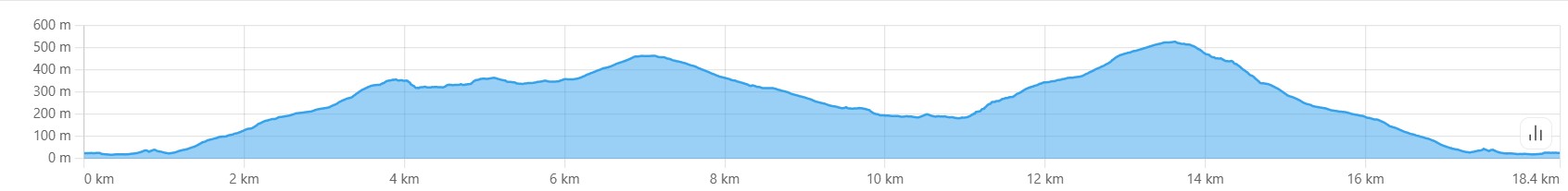 Elevation traccia inversa